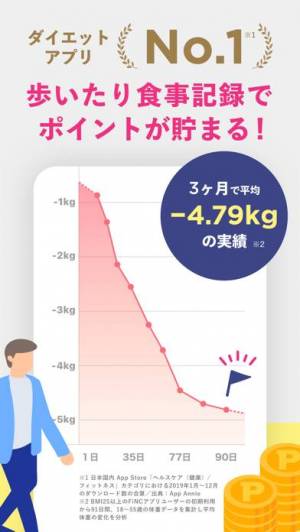 21年 おすすめのダイエットアプリはこれ アプリランキングtop10 Iphone Androidアプリ Appliv