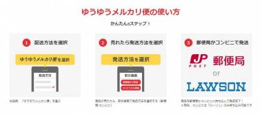 ゆうゆうメルカリ便の送り方 送料・梱包サイズ・到着日数 箱は