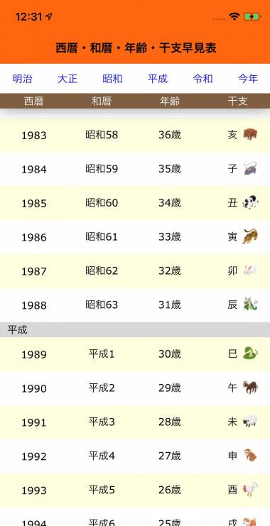 Appliv 西暦 和暦 年齢 干支早見表