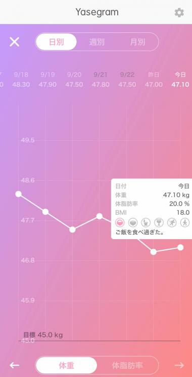 すぐわかる シンプル体重管理 Yasegramで簡単ダイエット Appliv