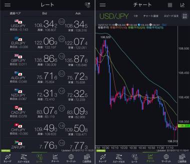 すぐわかる Dmm Fx バーチャル 初心者向け Fx デモアプリ Appliv