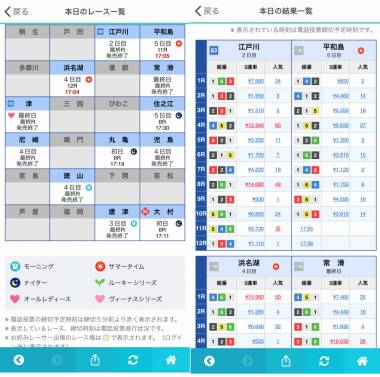 すぐわかる！】『競艇予想ニュース レース情報の最新データまとめ』 - Appliv