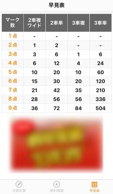 競輪点数 レビュー 回収率が予想できる点数計算アプリ。 連携で購入も可 - Appliv
