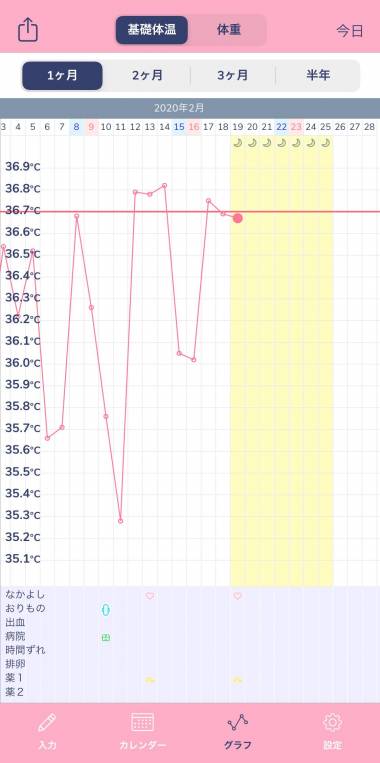 すぐわかる シンプル基礎体温 体温記録の人気の生理管理グラフ Appliv