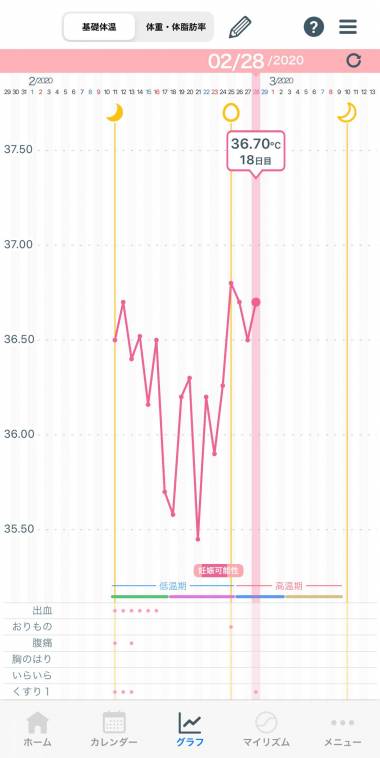 すぐわかる カラダのキモチ 生理周期 基礎体温をかんたん管理 Appliv