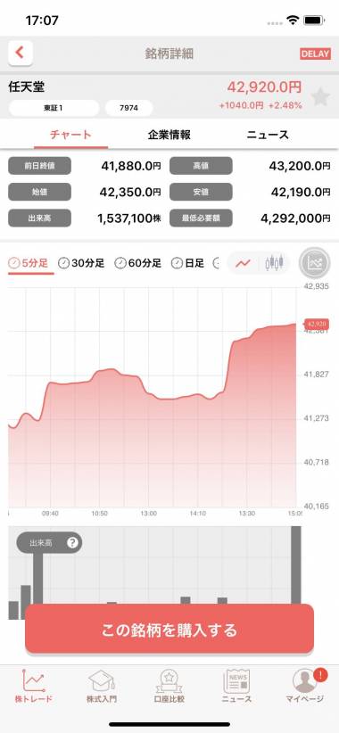Appliv 株たす 株式投資のシミュレーションゲーム