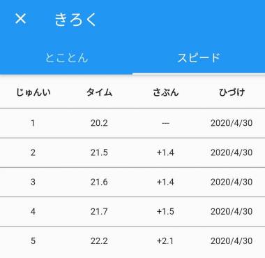 すぐわかる とことん かけ算 楽しく遊んで覚える 爽快 ゲーム感覚算数学習アプリ Appliv