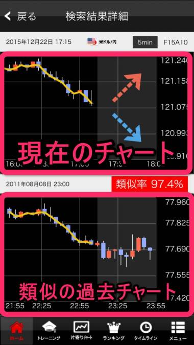 Appliv Fx 為替 類似チャート検索 Wips 値動き予想の比較 分析に