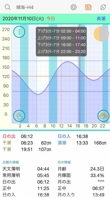 すぐわかる タイドと波情報 Surftide Delta Appliv