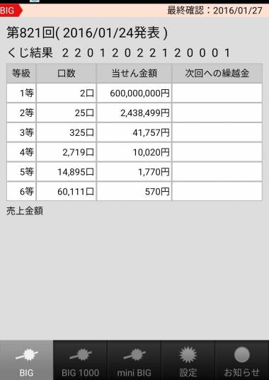 すぐわかる サッカーくじ Bigの当選速報 結果速報 Appliv