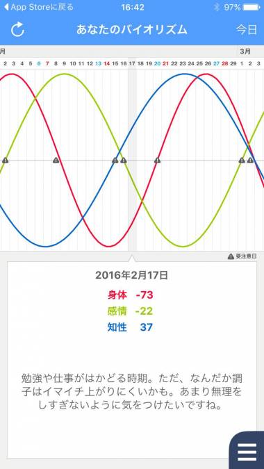 すぐわかる リズミー 無料 体調を予測するカレンダー Appliv