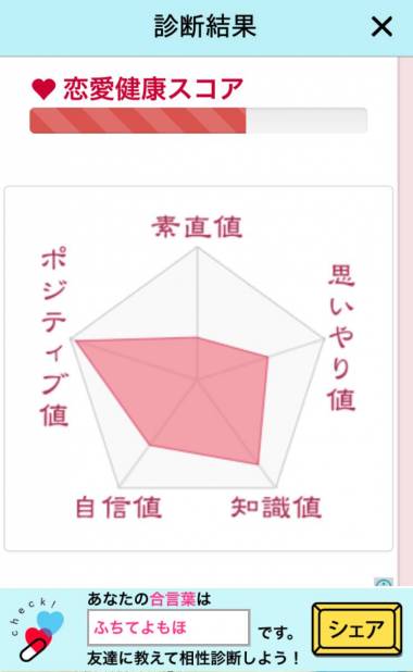 すぐわかる よく当たる恋愛診断 診断サプリ Appliv