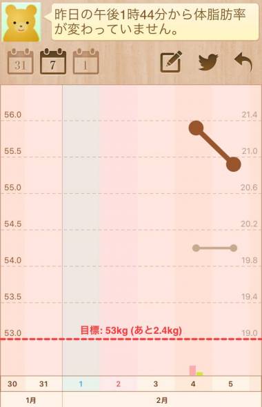 Appliv シンプル ダイエット 記録するだけ かんたん体重管理
