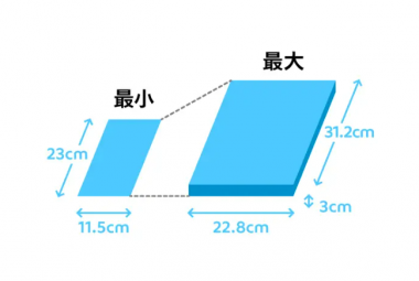 らくらくメルカリ便の送り方 送料・梱包サイズ・到着日数 箱は
