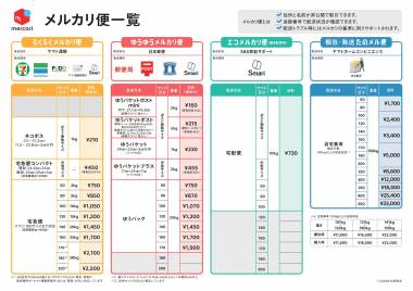 ガンプラ　定価(税込)+メルカリ手数料+送料での価格設定 メルカリ』送料が安い配送方法比較 サイズ・重量・厚さで最安の