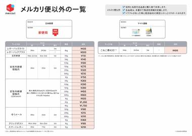 メルカリ』送料が安い配送方法比較 サイズ・重量・厚さで最安の