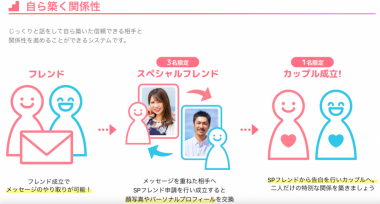 Popo はアバターで出会う内面重視の男女無料マッチングアプリ 特徴 使い方を解説