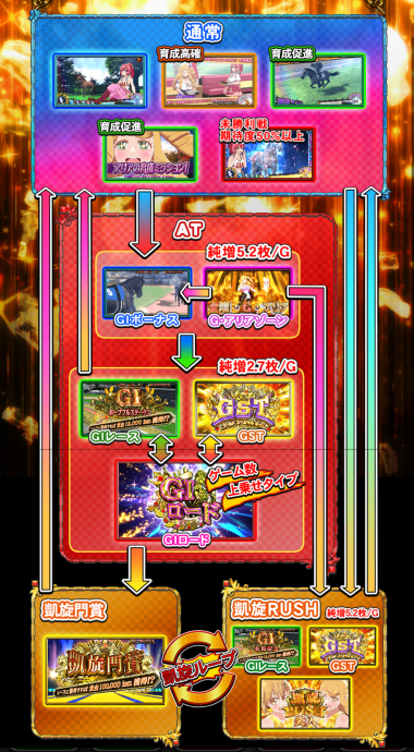 すぐわかる！】『スマスロ GI優駿倶楽部黄金』 - アプリブ