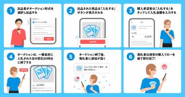 メルカリ、最短1日で購入者が決まる「オークション機能」の提供を開始