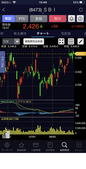 すぐわかる Sbi証券 株 アプリ 株価 投資情報 Appliv