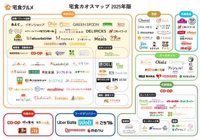 宅食カオスマップ_2025_宅食グルメ編集部