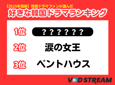 韓国ドラマファンは今、どこにいる? 人気ジャンルから推し作品、VODサービスまで徹底調査!