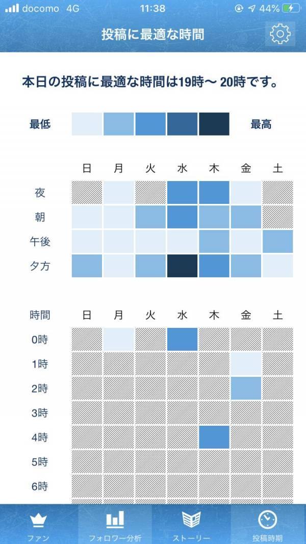 すぐわかる マイトップファン Twitter用 Appliv