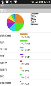 「AssetFlow Std.」のスクリーンショット 1枚目