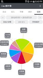 「Clev家計簿」のスクリーンショット 2枚目