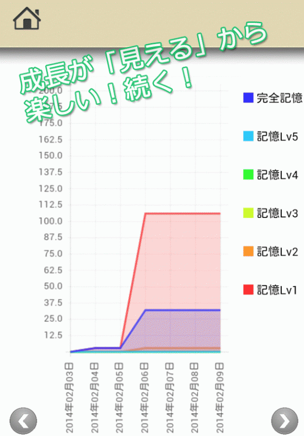 ロジカル記憶 ことわざ 四字熟語 慣用句クイズ 無料アプリのスクリーンショット 9枚目 Iphoneアプリ Appliv