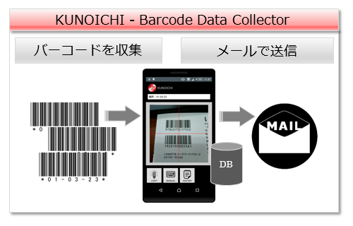 「KUNOICHI - バーコード  データ  コレクタ（棚卸用）」のスクリーンショット 1枚目