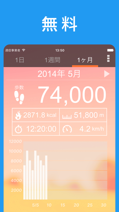 「歩数計 - 人気の歩数アプリでウォーキング。健康に1万歩計る」のスクリーンショット 2枚目