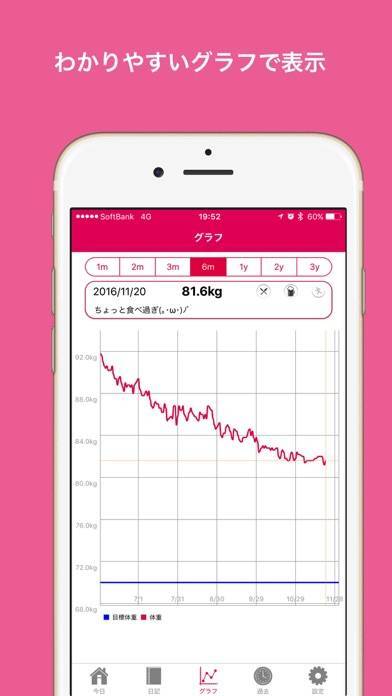 22年 体重管理 記録アプリおすすめランキング シンプル入力で続けられる 3ページ目 Iphone Androidアプリ Appliv