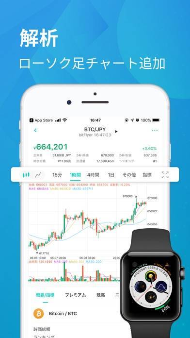 「コイン相場 - ビットコイン&仮想通貨アプリ」のスクリーンショット 3枚目