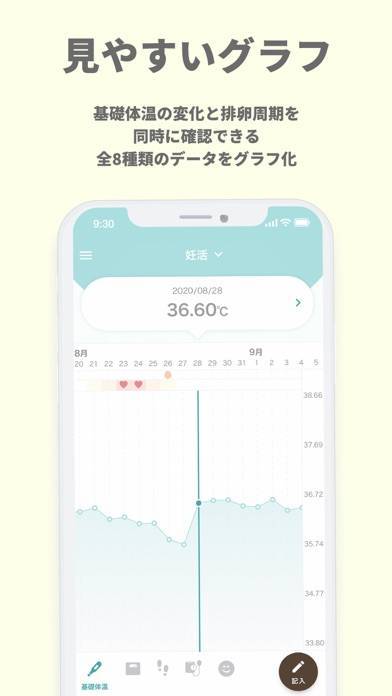「ママケリー：生理管理や妊活から妊娠･育児もママと子供のアプリ」のスクリーンショット 3枚目