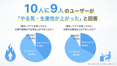 「集中｜勉強・仕事のモチベーション」のスクリーンショット 1枚目