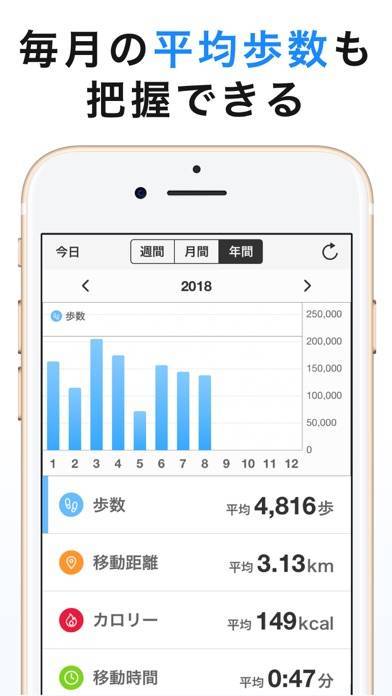 シンプル歩数計 おすすめ歩数計アプリ1万歩 ほすうけい のスクリーンショット 7枚目 Iphoneアプリ Appliv