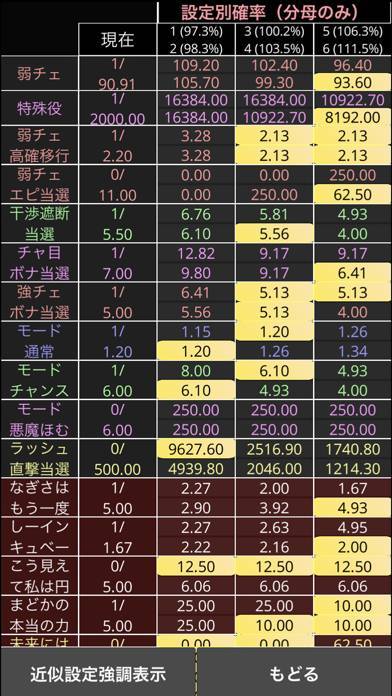 「パチスロ設定推測カウンター　設定判別ツール」のスクリーンショット 3枚目