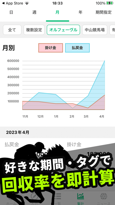 すぐわかる！】『競馬収支を管理 馬券で競馬の収支を計算する収支表アプリ』 - アプリブ