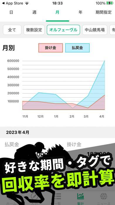 「競馬収支を管理 馬券で競馬の収支を計算する収支表アプリ」のスクリーンショット 2枚目