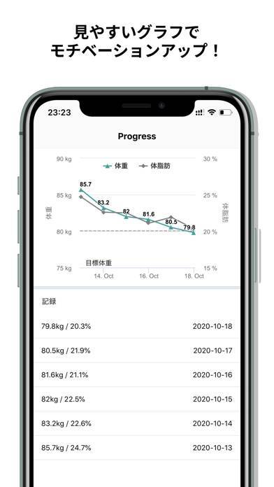 22年 ダイエットアプリ無料おすすめランキング 9ページ目 Iphone Androidアプリ Appliv