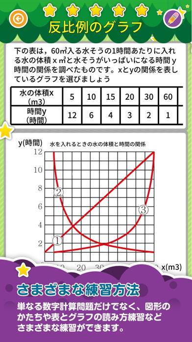 すぐわかる 楽しい 小学校 6年生の算数 Appliv