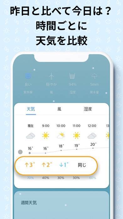 22年 高機能な天気予報アプリおすすめランキングtop10 無料 Iphone Androidアプリ Appliv