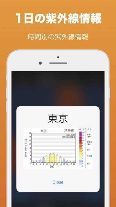 「紫外線予報 UV」のスクリーンショット 2枚目