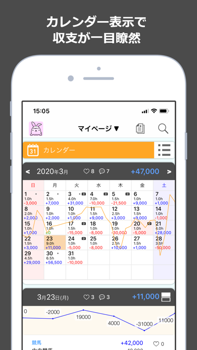 「MyBets ギャンブル収支表」のスクリーンショット 1枚目