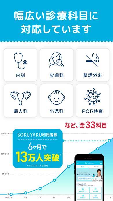「SOKUYAKU オンライン診療・診察 -服薬の指導と診療」のスクリーンショット 3枚目