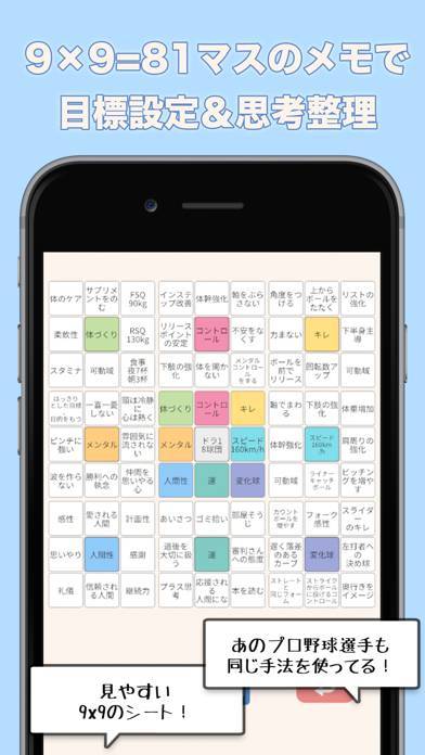 「目標ノート 目標達成サポート 思考整理とtodo管理」のスクリーンショット 3枚目