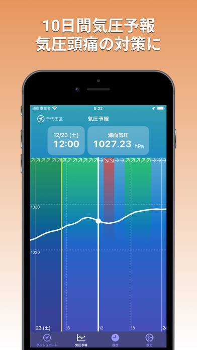 「気圧計 高度計 気圧予報グラフで頭痛対策 - Torr」のスクリーンショット 2枚目