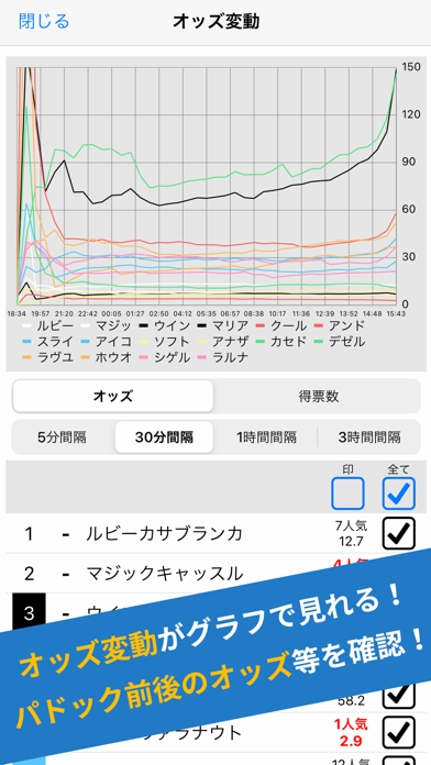 「pakara 競馬の予想、投票と収支管理」のスクリーンショット 3枚目