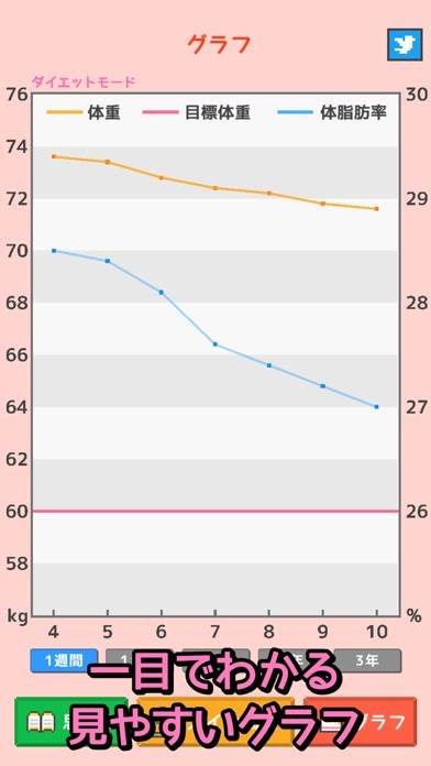 「子豚を育てる体重記録アプリ - ダイエットン」のスクリーンショット 2枚目
